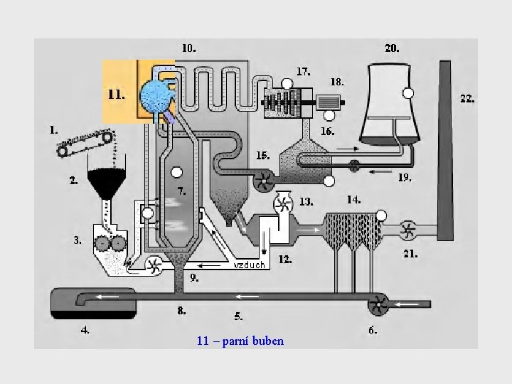 11 – parní buben 