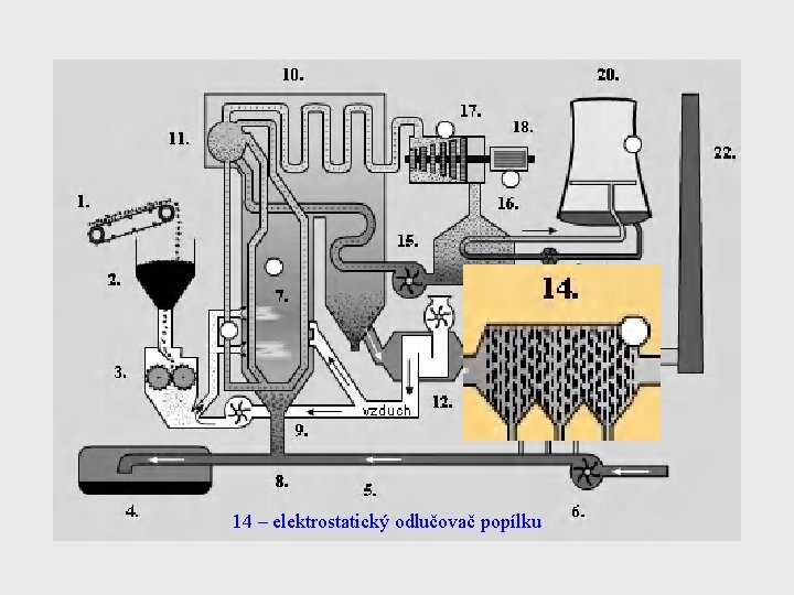 14 – elektrostatický odlučovač popílku 