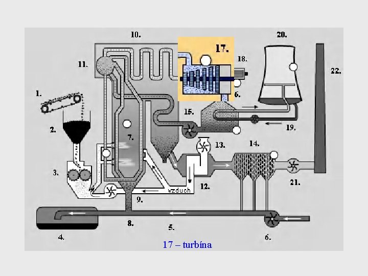 17 – turbína 