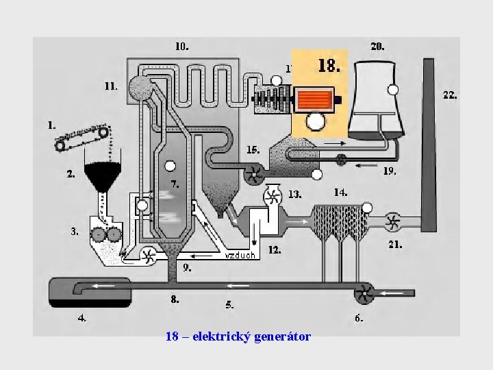 18 – elektrický generátor 