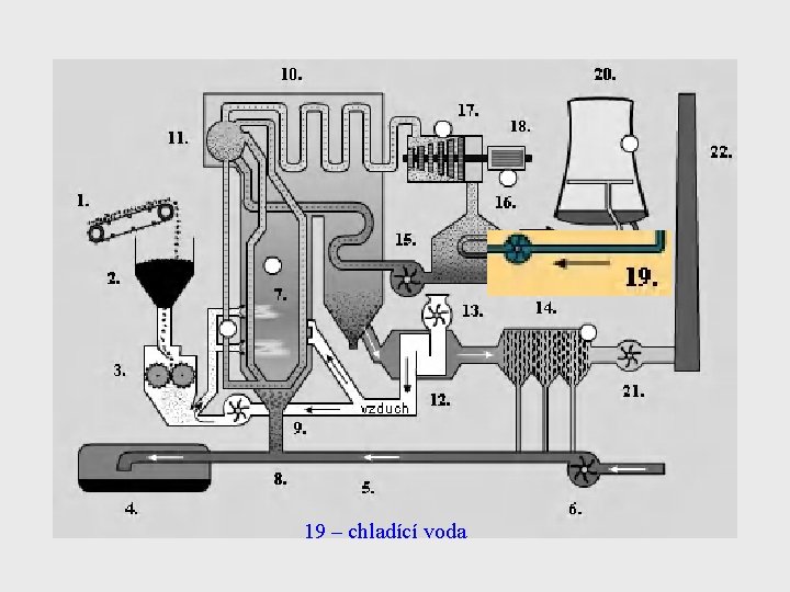 19 – chladící voda 