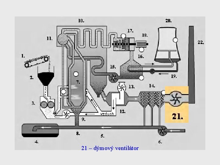 21 – dýmový ventilátor 