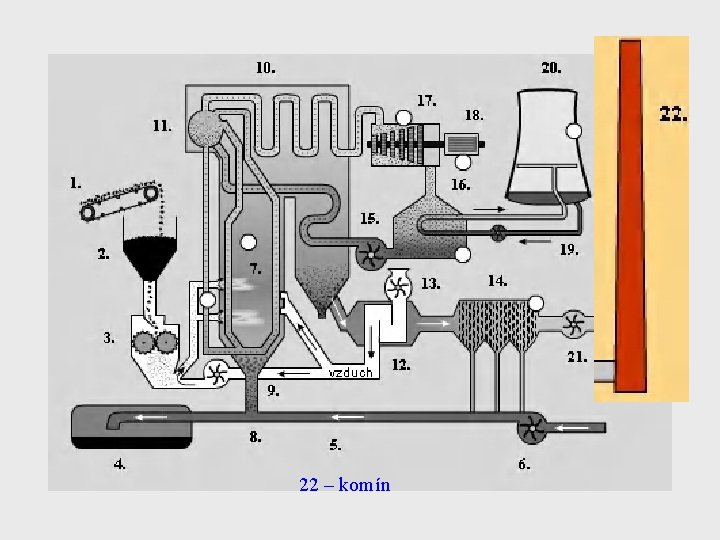 22 – komín 