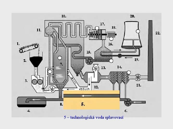 5 – technologická voda splavovací 