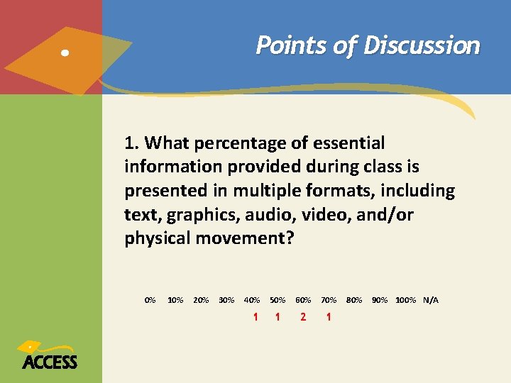 Points of Discussion 1. What percentage of essential information provided during class is presented Points of Discussion 1. What percentage of essential information provided during class is presented