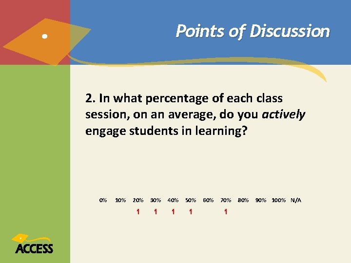 Points of Discussion 2. In what percentage of each class session, on an average, Points of Discussion 2. In what percentage of each class session, on an average,