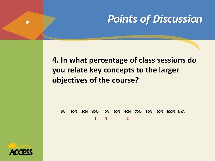 Points of Discussion 4. In what percentage of class sessions do you relate key Points of Discussion 4. In what percentage of class sessions do you relate key