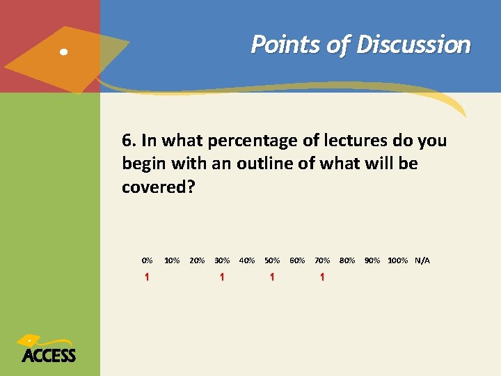 Points of Discussion 6. In what percentage of lectures do you begin with an Points of Discussion 6. In what percentage of lectures do you begin with an