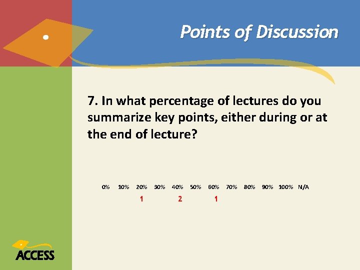 Points of Discussion 7. In what percentage of lectures do you summarize key points, Points of Discussion 7. In what percentage of lectures do you summarize key points,