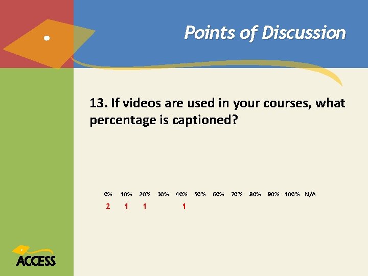 Points of Discussion 13. If videos are used in your courses, what percentage is Points of Discussion 13. If videos are used in your courses, what percentage is