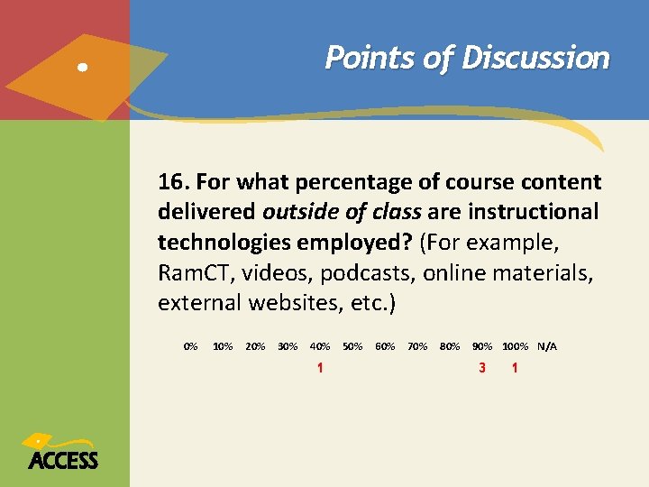 Points of Discussion 16. For what percentage of course content delivered outside of class Points of Discussion 16. For what percentage of course content delivered outside of class