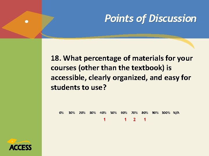 Points of Discussion 18. What percentage of materials for your courses (other than the Points of Discussion 18. What percentage of materials for your courses (other than the