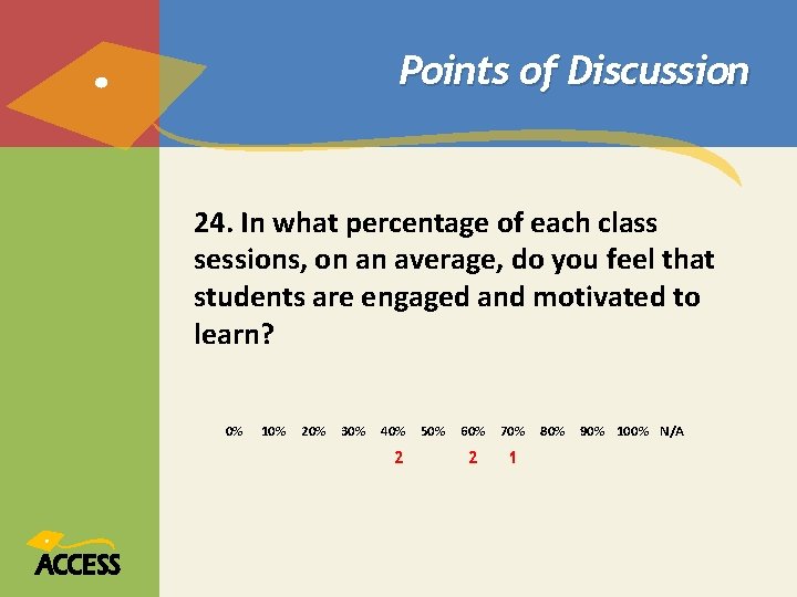 Points of Discussion 24. In what percentage of each class sessions, on an average, Points of Discussion 24. In what percentage of each class sessions, on an average,