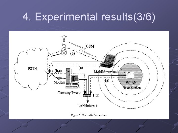 4. Experimental results(3/6) 4. Experimental results(3/6)