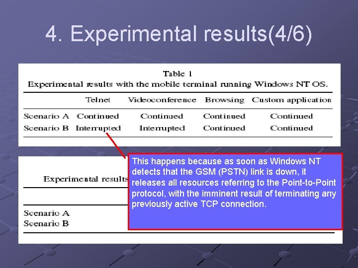 4. Experimental results(4/6) This happens because as soon as Windows NT detects that the 4. Experimental results(4/6) This happens because as soon as Windows NT detects that the
