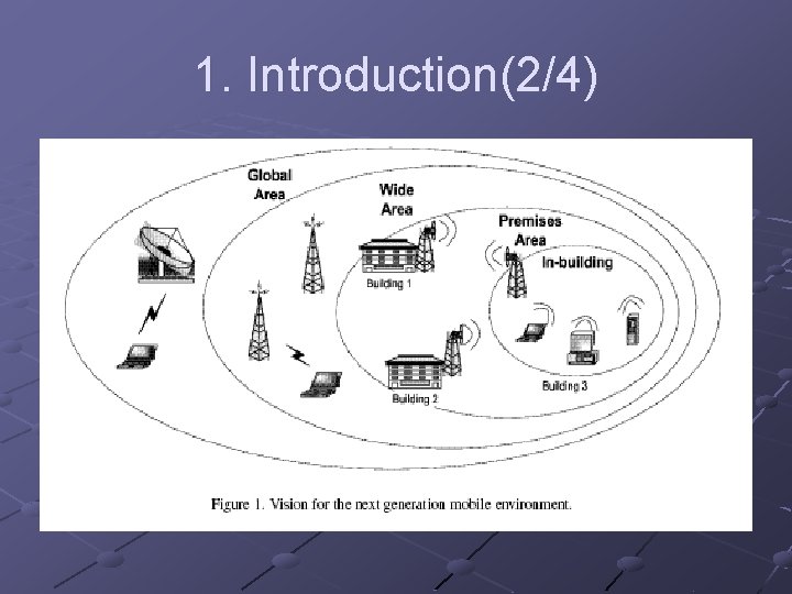 1. Introduction(2/4) 1. Introduction(2/4)