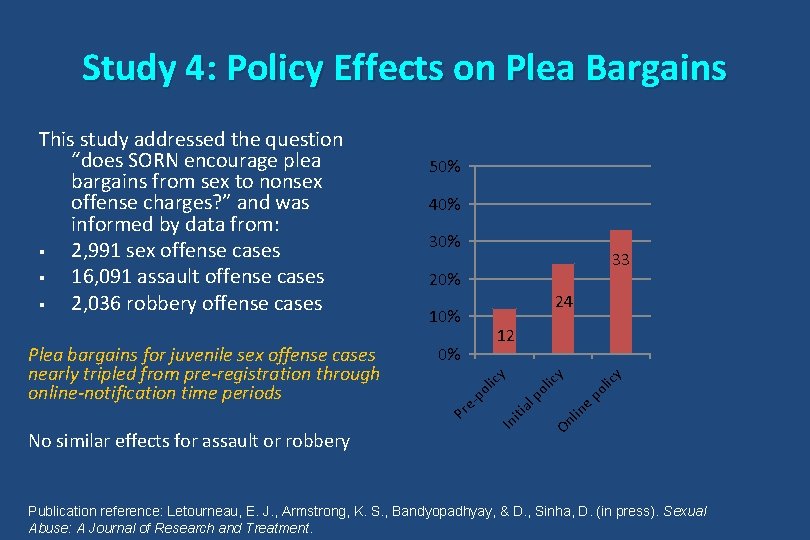 Study 4: Policy Effects on Plea Bargains 30% 33 20% 24 10% lic po