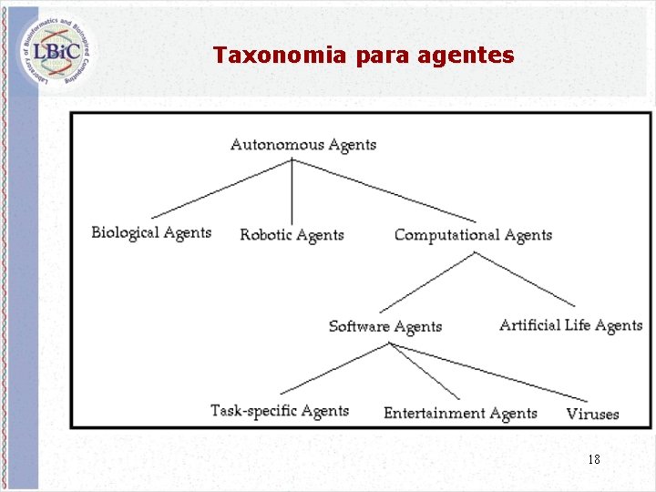 Taxonomia para agentes 18 