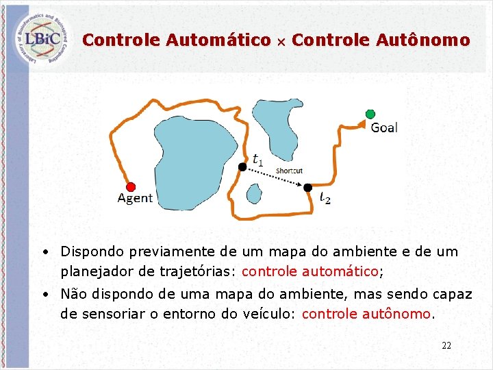 Controle Automático Controle Autônomo • Dispondo previamente de um mapa do ambiente e de
