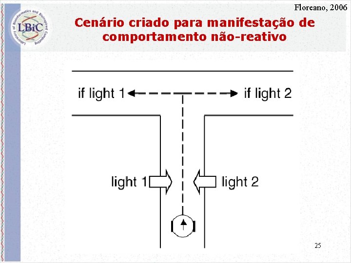 Floreano, 2006 Cenário criado para manifestação de comportamento não-reativo 25 