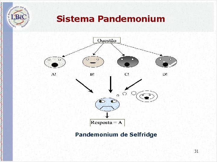 Sistema Pandemonium de Selfridge 31 