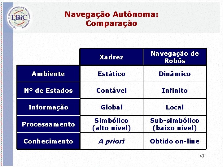 Navegação Autônoma: Comparação Xadrez Navegação de Robôs Ambiente Estático Dinâmico Nº de Estados Contável