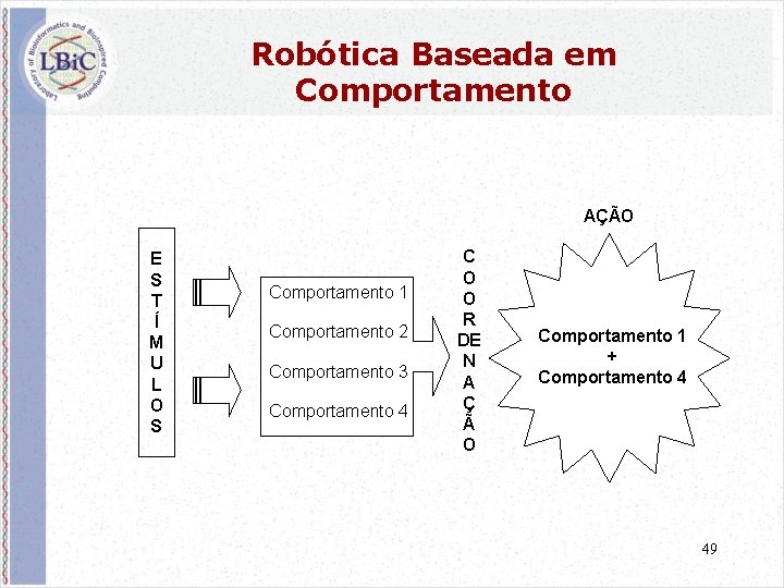 Robótica Baseada em Comportamento AÇÃO E S T Í M U L O S