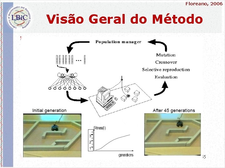 Floreano, 2006 Visão Geral do Método 55 