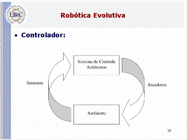 Robótica Evolutiva • Controlador: 59 