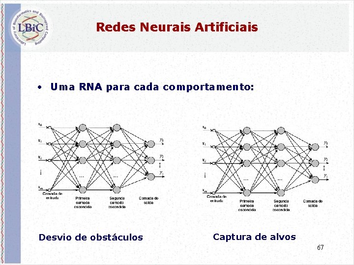 Redes Neurais Artificiais • Uma RNA para cada comportamento: Desvio de obstáculos Captura de