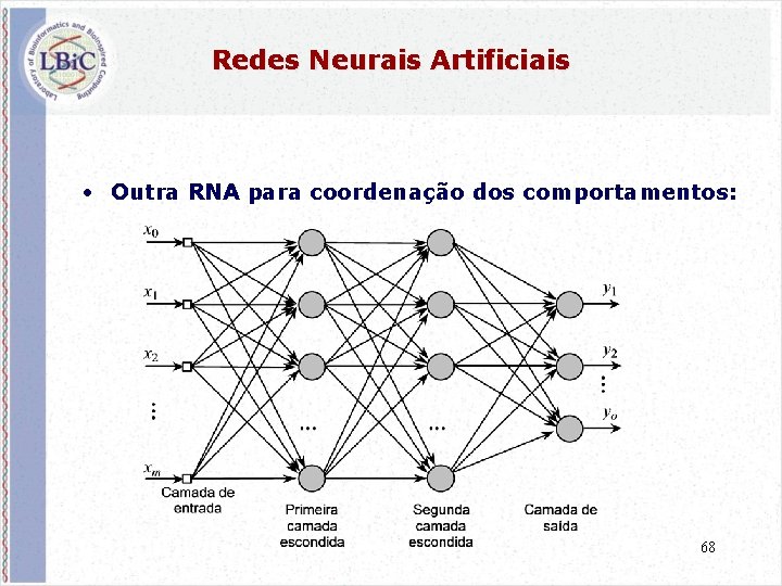 Redes Neurais Artificiais • Outra RNA para coordenação dos comportamentos: 68 