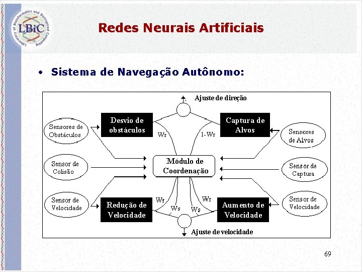 Redes Neurais Artificiais • Sistema de Navegação Autônomo: Ajuste de direção Desvio de obstáculos