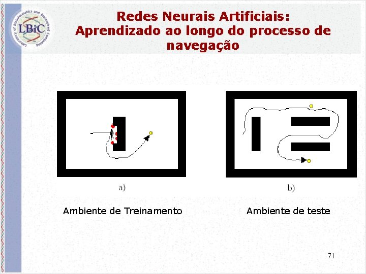 Redes Neurais Artificiais: Aprendizado ao longo do processo de navegação Ambiente de Treinamento Ambiente