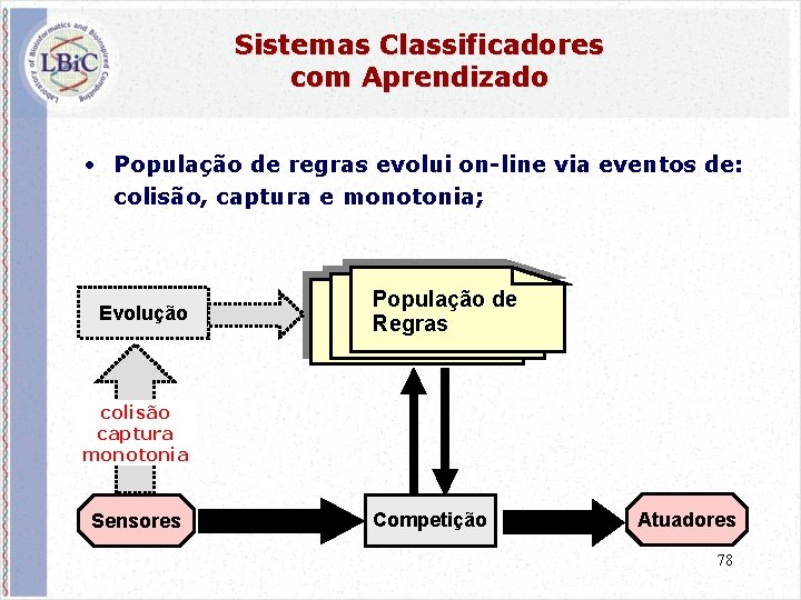 Sistemas Classificadores com Aprendizado • População de regras evolui on-line via eventos de: colisão,