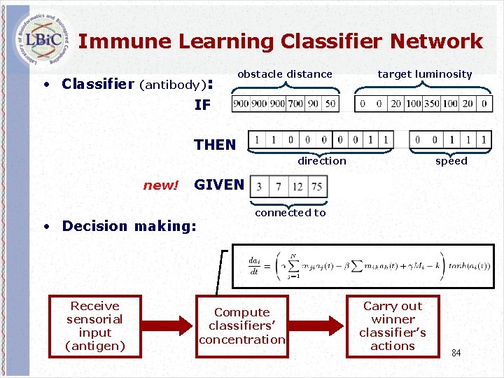 Immune Learning Classifier Network • Classifier (antibody): obstacle distance IF <condition> THEN <action> target