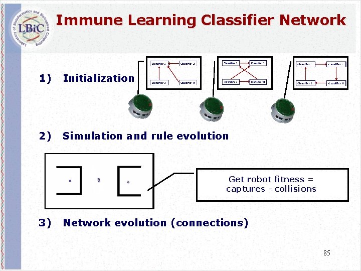 Immune Learning Classifier Network 1) Initialization 2) Simulation and rule evolution Evolve Get robot