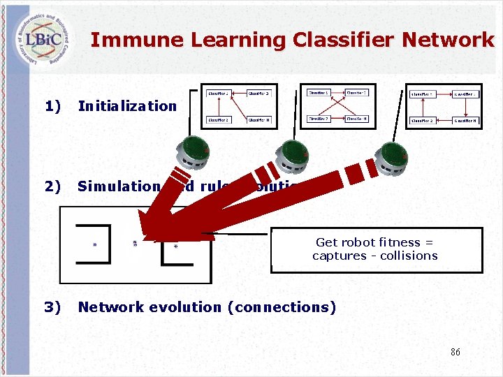 Immune Learning Classifier Network 1) Initialization 2) Simulation and rule evolution Evolve Get robot