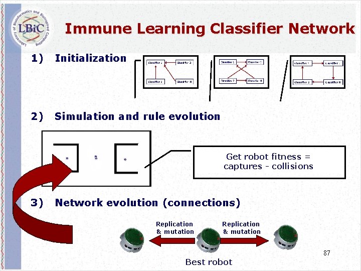 Immune Learning Classifier Network 1) Initialization 2) Simulation and rule evolution Evolve Get robot