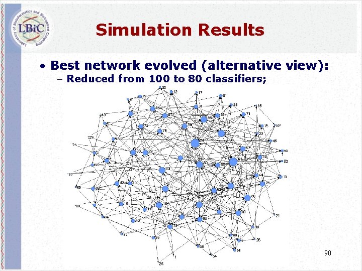 Simulation Results • Best network evolved (alternative view): - Reduced from 100 to 80