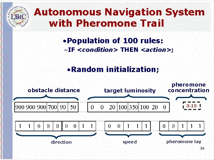 Autonomous Navigation System with Pheromone Trail • Population of 100 rules: –IF <condition> THEN