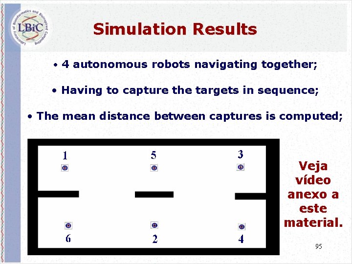 Simulation Results • 4 autonomous robots navigating together; • Having to capture the targets