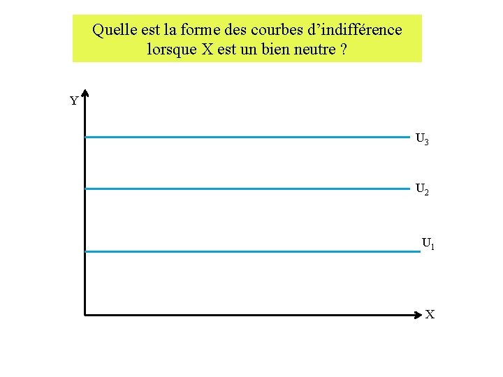 Quelle est la forme des courbes d’indifférence lorsque X est un bien neutre ? Quelle est la forme des courbes d’indifférence lorsque X est un bien neutre ?