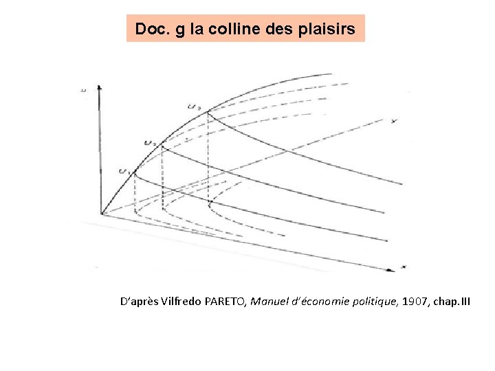 Doc. g la colline des plaisirs D’après Vilfredo PARETO, Manuel d’économie politique, 1907, chap. Doc. g la colline des plaisirs D’après Vilfredo PARETO, Manuel d’économie politique, 1907, chap.