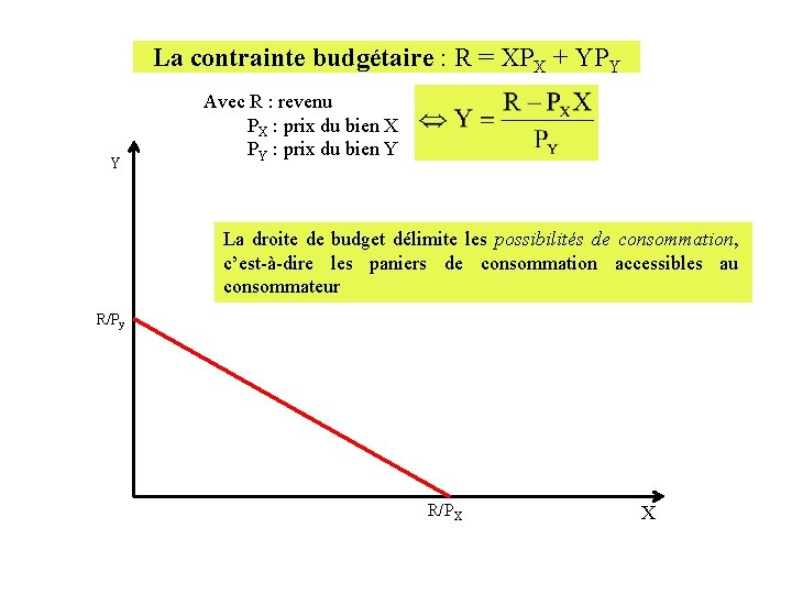 La contrainte budgétaire : R = XPX + YPY Y Avec R : revenu La contrainte budgétaire : R = XPX + YPY Y Avec R : revenu