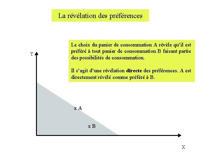 La révélation des préférences Y Le choix du panier de consommation A révèle qu’il La révélation des préférences Y Le choix du panier de consommation A révèle qu’il