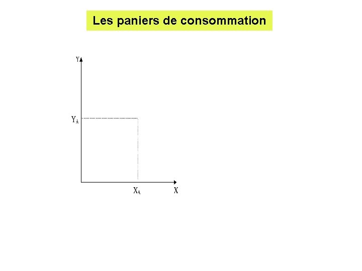 Les paniers de consommation Les paniers de consommation