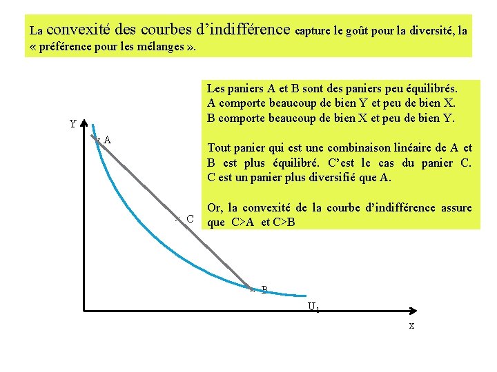 La convexité des courbes d’indifférence capture le goût pour la diversité, la « préférence La convexité des courbes d’indifférence capture le goût pour la diversité, la « préférence
