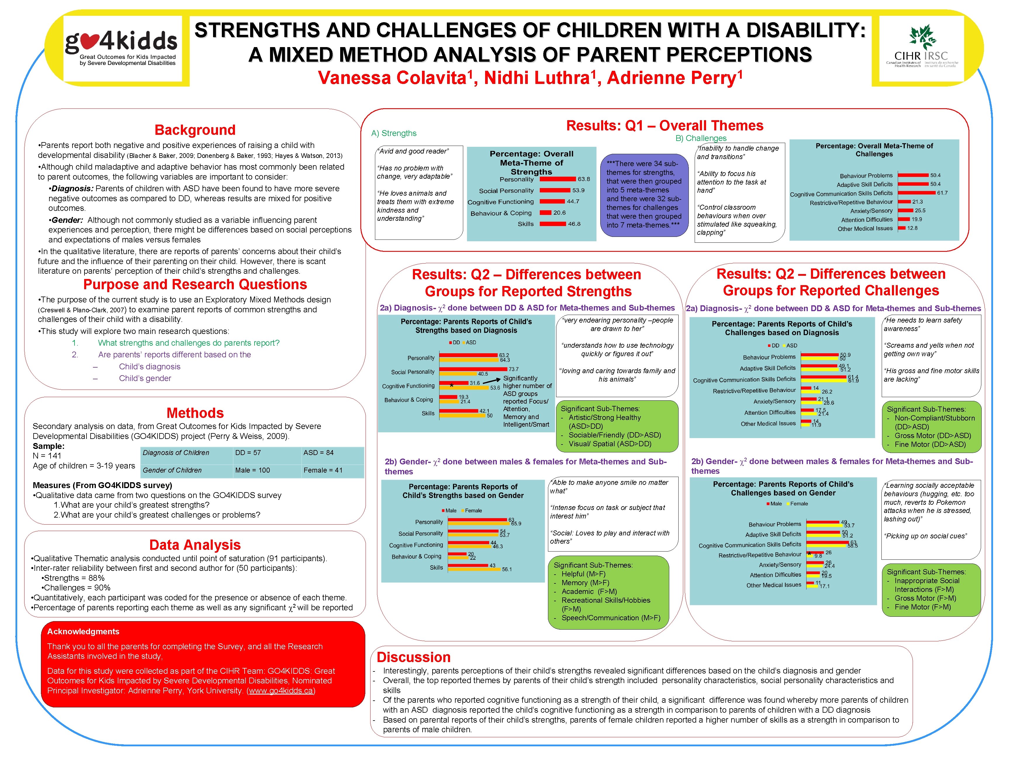 STRENGTHS AND CHALLENGES OF CHILDREN WITH A DISABILITY: A MIXED METHOD ANALYSIS OF PARENT