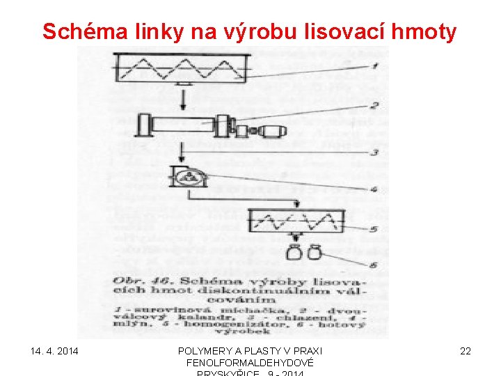 Schéma linky na výrobu lisovací hmoty 14. 4. 2014 POLYMERY A PLASTY V PRAXI