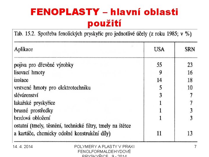 FENOPLASTY – hlavní oblasti použití 14. 4. 2014 POLYMERY A PLASTY V PRAXI FENOLFORMALDEHYDOVÉ